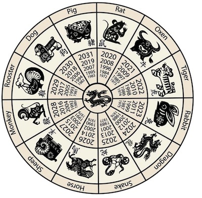 year of the sheep chinese horoscope
