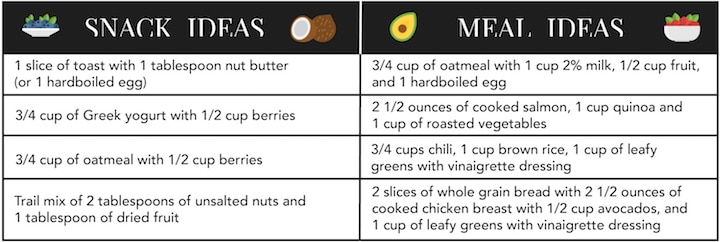 Easy to prepare snack and meal ideas