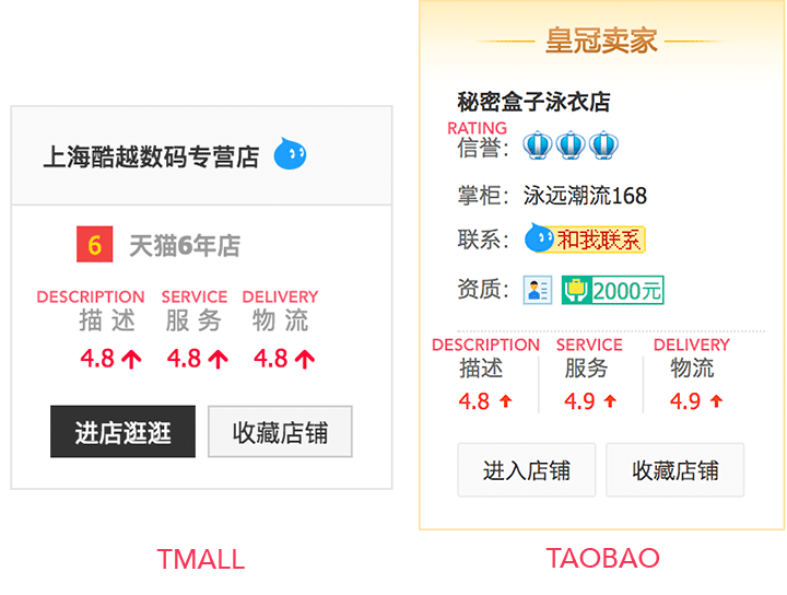 Taobao Size Chart Translation