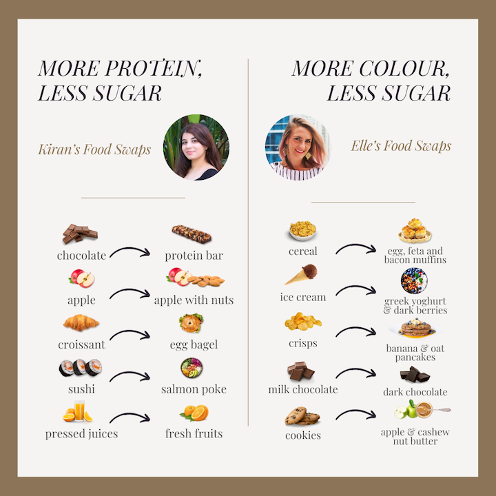 nu performance luke davey nutritionist healthy eating: healthy food swaps