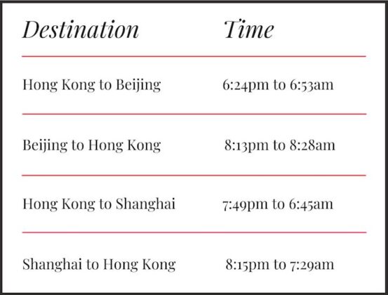hong kong to bejing and shanghai high speed rail overnight sleepers tickets schedule giveaway whats on